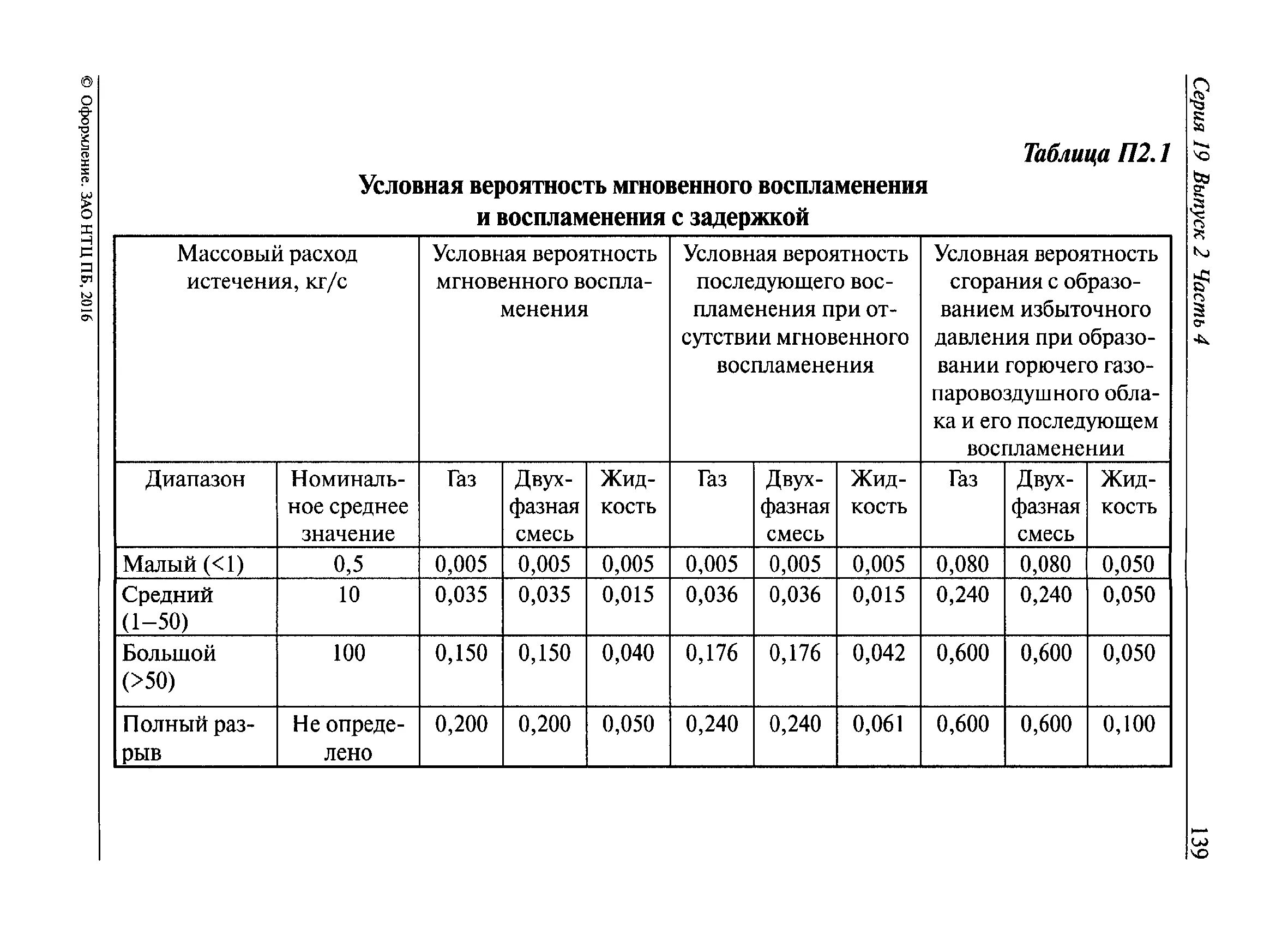 382 методика определения расчетных величин пожарного. Расчет пожарного риска пример. расчёт пожарных рисков пример. расчет пожарного риска на производственном объекте пример. оценка рисков воспламенения.
