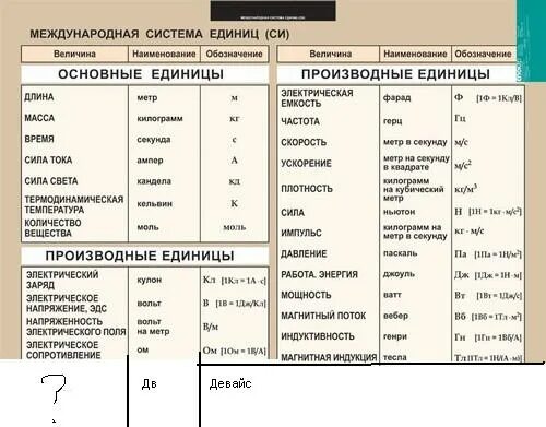 Производные единицы величин. Производные единицы системы си международные. Международная система единиц производные единицы си. Основные и производные единицы си. Производные величины системы си.