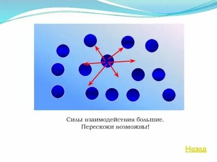 Взаимодействуют ли молекулы в газообразном состоянии