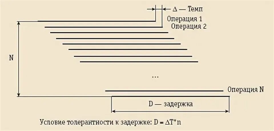 Задержка выполнения условия. Задержка выполнения условия