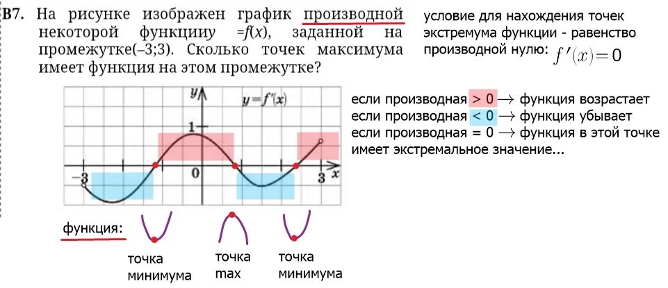 Равна нулю в некоторой точке. Производная функции равна 0 на графике. Производная функции больше 0. Если производная функции больше нуля то функция. Если производная функции равна нулю то функция.