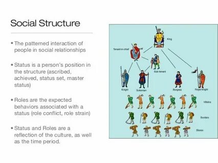 Position in society