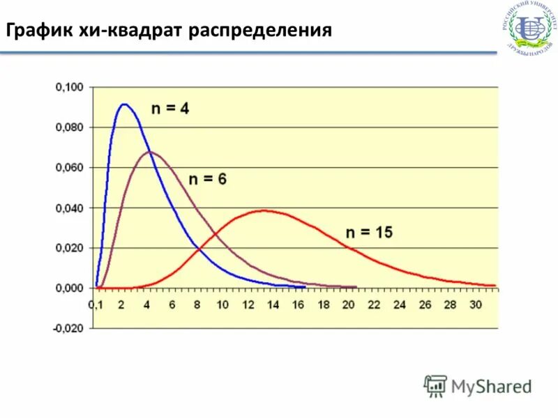 Таблица нормального распределения хи квадрат - TouristMaps.ru