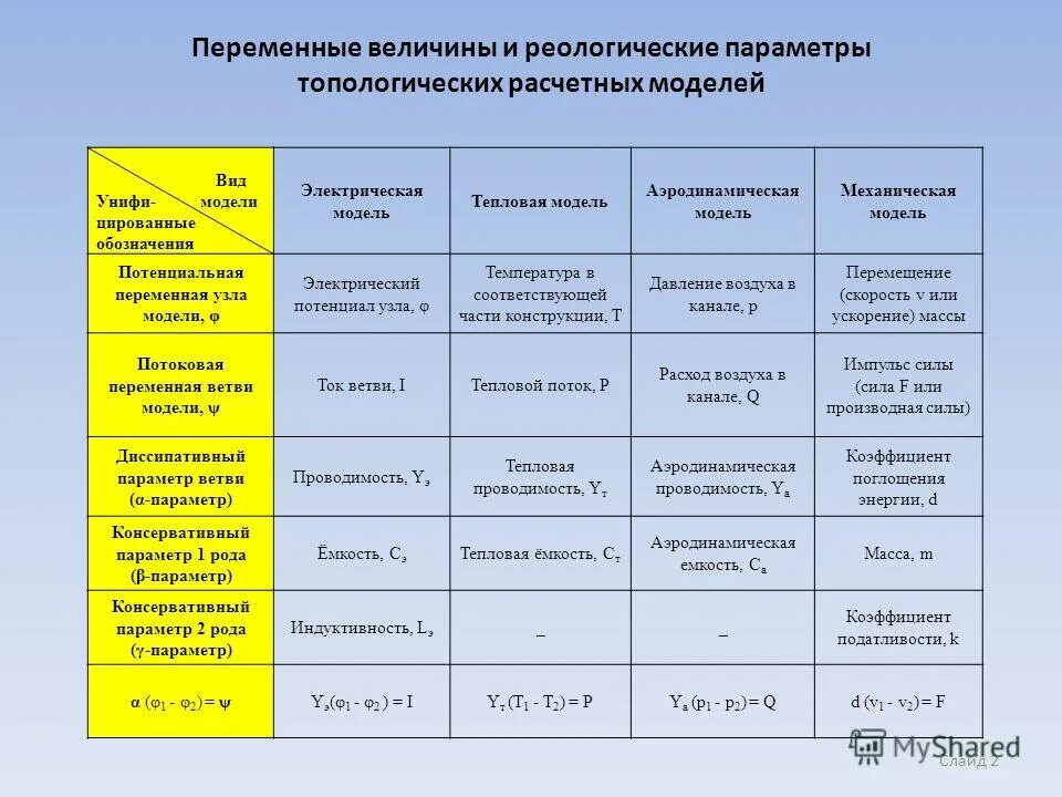 Потенциальная переменная