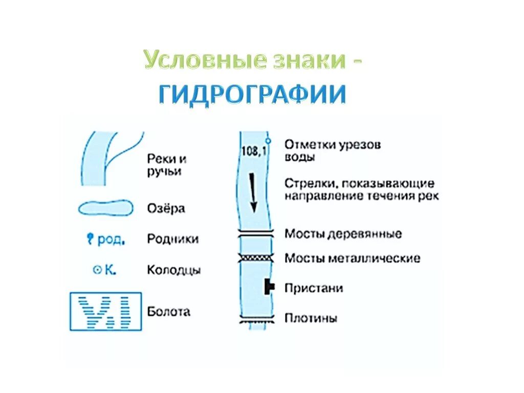 Условия обозначения воды. Условные знаки топографических карт гидрография. Условные знаки водных объектов на топографических картах. Топографические знаки объектов гидрографии. Обозначения на плане местности.