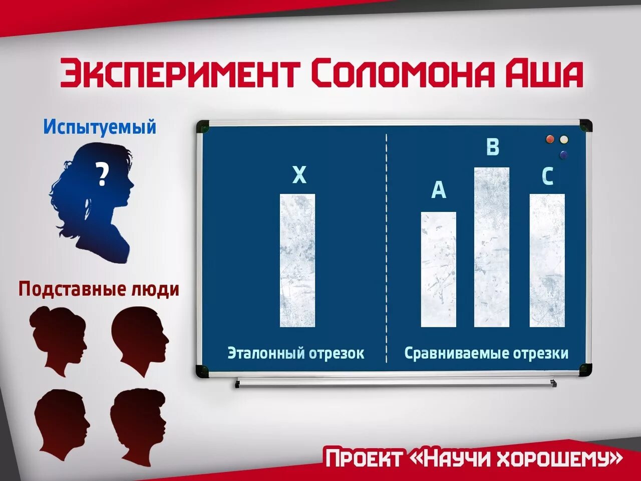 Эксперимент конформизм. Эксперимент соломона аша конформизм. исследование соответствия аша. эксперимент соответствия аша.