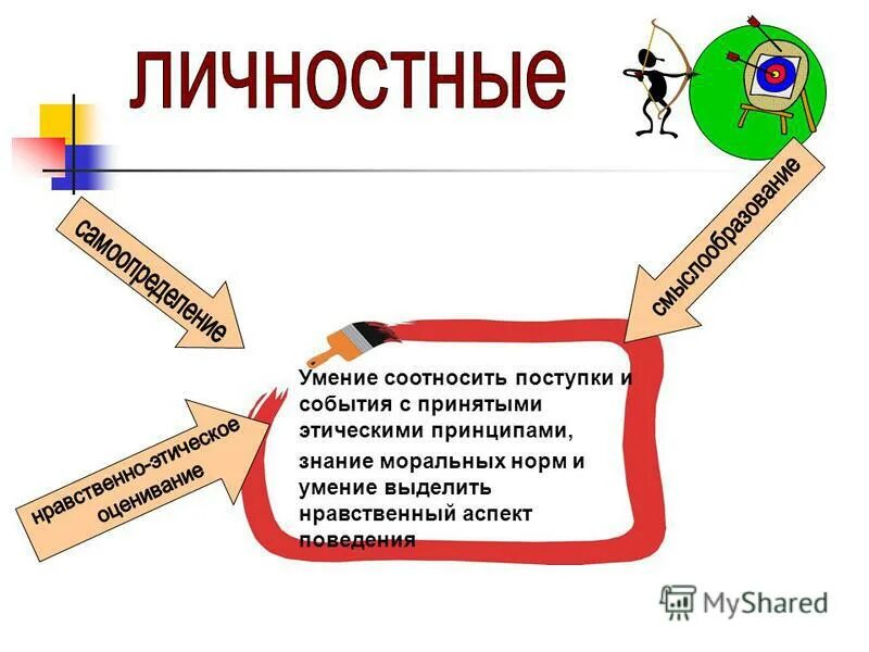 умения соотносить поступки и события. умение участвовать в коллективном обсуждении проблем ууд. умение выделить нравственный аспект поведения. умения соотносить поступки и события. какие ууд обеспечивают ценностно-смысловую ориентацию обучающихся.