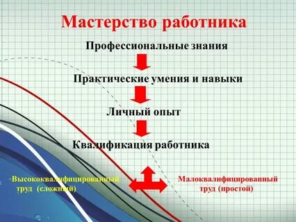 Профессиональное мастерство презентация