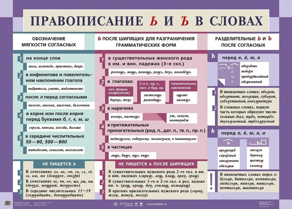 Правописание ь и ъ. Правила написания ъ и ь знака в русском языке. правописание ь и ъ знаков в разных частях речи. правило написания ъ и ь знаков таблица. правило написания твердого и мягкого знаков.