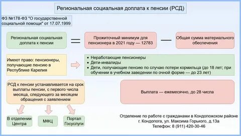 Социальные доплаты студентам