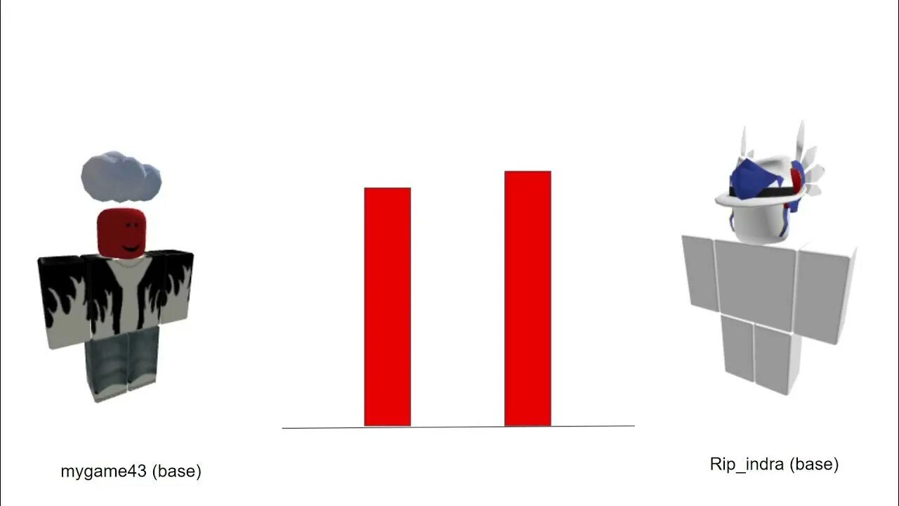 Rip indra chanv2. Rip_indra roblox. Rip indra. Рип индра роблокс. Indra blox fruits npc.