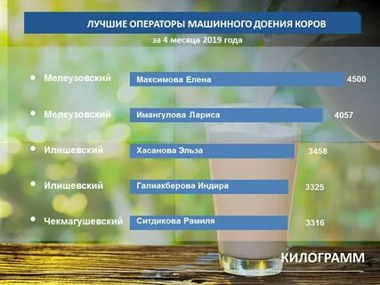 Рейтинг башкирии
