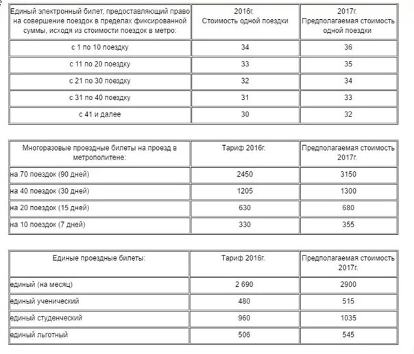 Стоимость проезда в метро подорожник 2024. Подорожник стоимость проезда в автобусе. Метро СПБ тарифы карточек. Сколько стоит метро по подорожнику. Метро СПБ подорожник тарифы 2022.