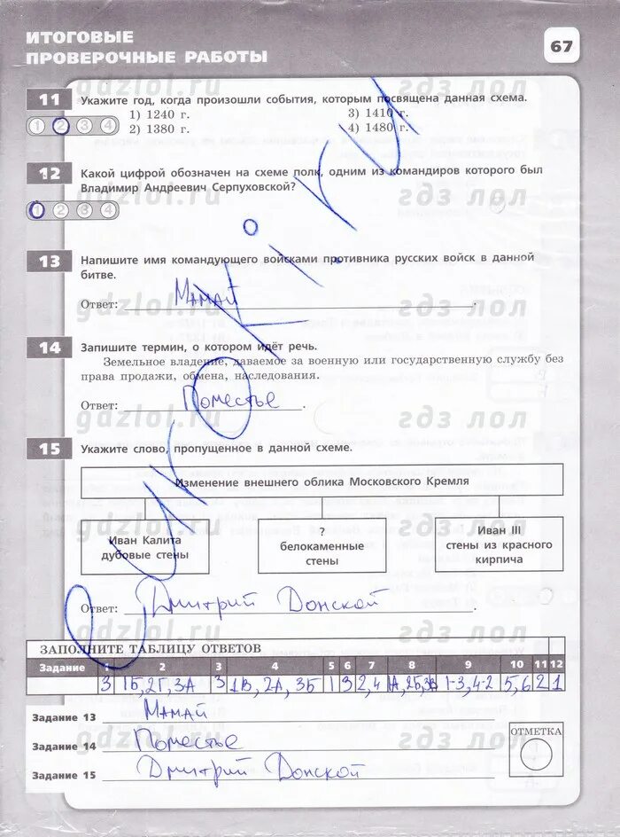 тест по истории 6 класс русские земли в середине 13-14 веков с ответами. контрольная работа по истории россии 6 класс. итоговая контрольная по истории 6. проверочные по истории россии 6 класс. егэ история задания по темам артасов.