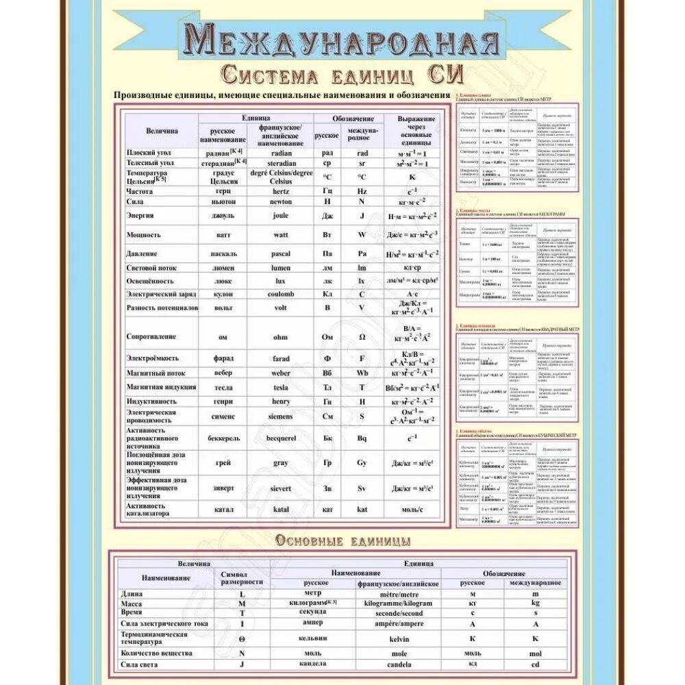 Система си c. Международная система единиц си таблица. физика международная система единиц си. таблица международных систем единиц измерений. единицы измерения в системе си таблица.