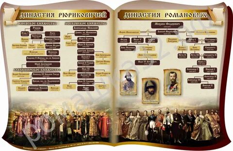 Какие династии правили на руси