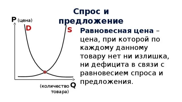 S спрос. Спрос d. Основные черты спроса и предложения. D это спрос или предложение