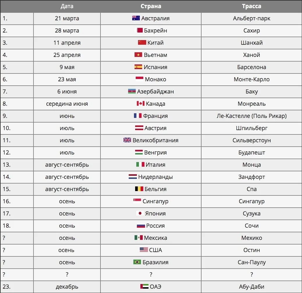 Календарь этапов формулы 1. Команды f1 2021. Календарь ф1 2021 обновленный. Календарь Гран при формулы 1 2021. Таблица формулы 1 2022.