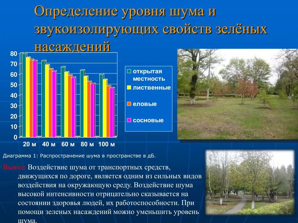 Повышенный уровень шума является. График уровня шума. Уровень шума на дорогах. Шумовое воздействие на окружающую среду. Зеленые насаждения снижают уровень шума.