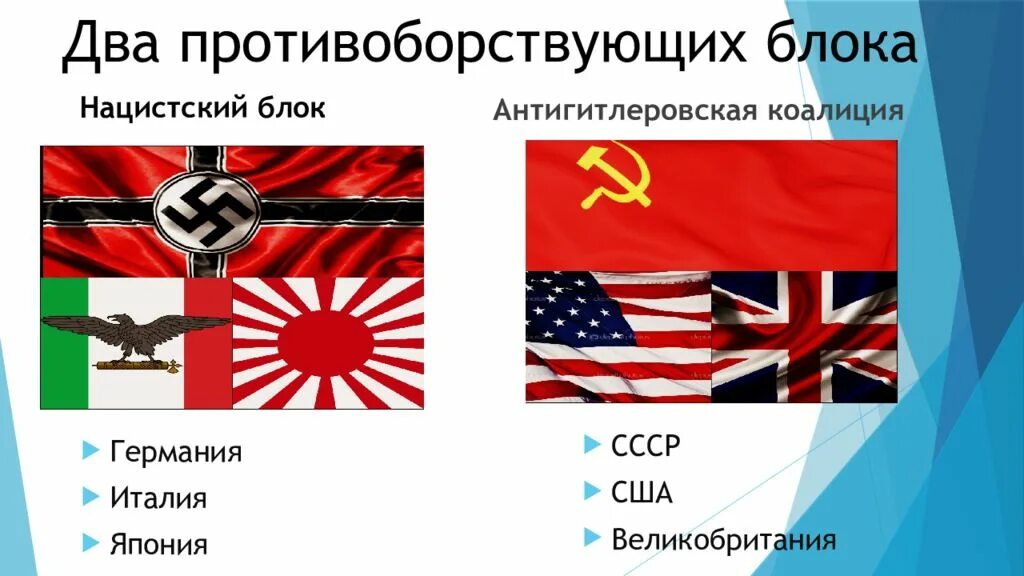 Япония против германии. Союзники Германии во второй мировой войне. Союзники СССР И Германии во 2 мировой. Страны антигитлеровской коалиции во второй мировой войне карта. Страны союзники Германии во второй мировой.