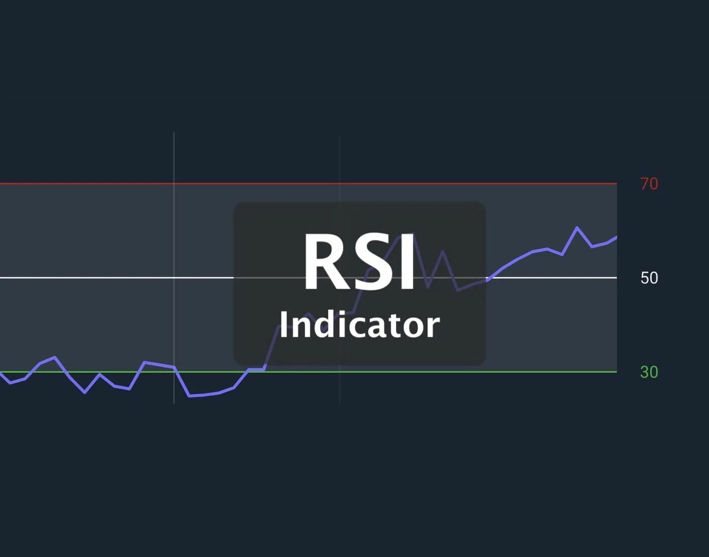 Индикаторы картинки. Rsi индикатор. Rsi индикатор. Форекс индикаторы rsi. Rsi 14.