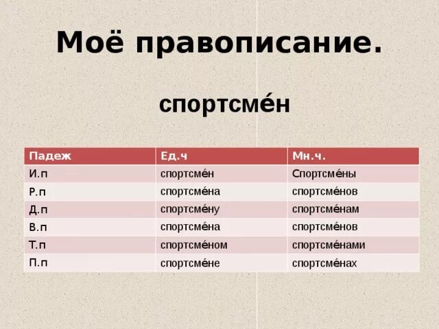 Спортсмены правописание. Как пишется слово спортсмен. Правильное написание слова-спортсмены?. Как писать спортсмены правильно. Значение слова спортсмен