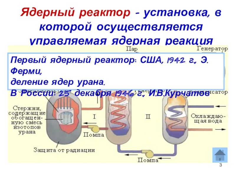 Ядерные реакции в ядерном реакторе. Управляемая ядерная реакция ядерный реактор. Ядерный реактор ферми. Ядерная реакция ферми. Что такое ядерный реактор назовите основные