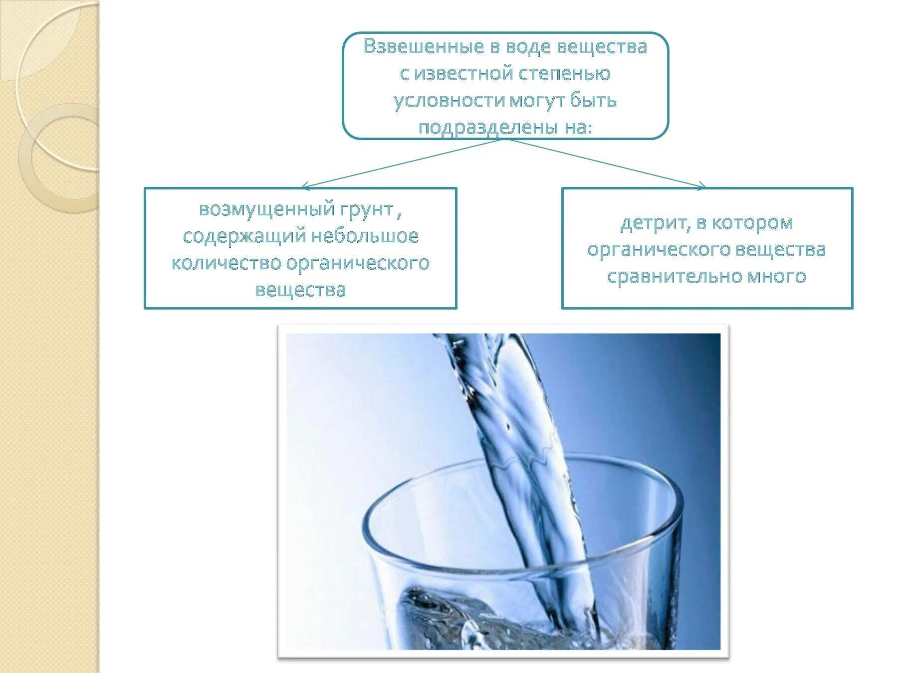 Взвесь воды в воздухе. Взвешенные частицы в воде. Взвешенные вещества в воде. Определение взвешенных веществ в сточных Водах. Взвешенные вещества в природных Водах.