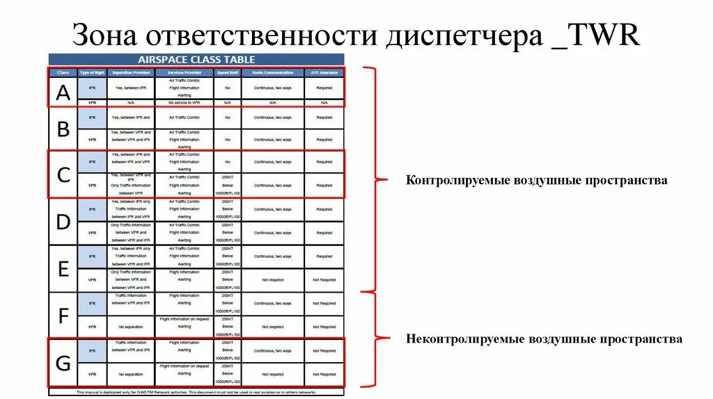 Зоны ответственности в организации. Зоны ответственности диспетчеров УВД. Зона ответственности авиадиспетчеров. Зона ответственности диспетчера подхода. Схема зон ответственности.