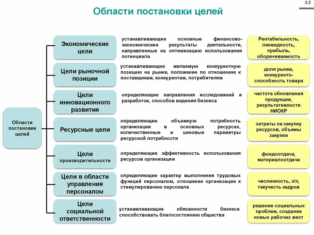 Ресурсные цели. Ресурсные цели примеры. Ресурсные цели организации. Ресурсные цели организации примеры.