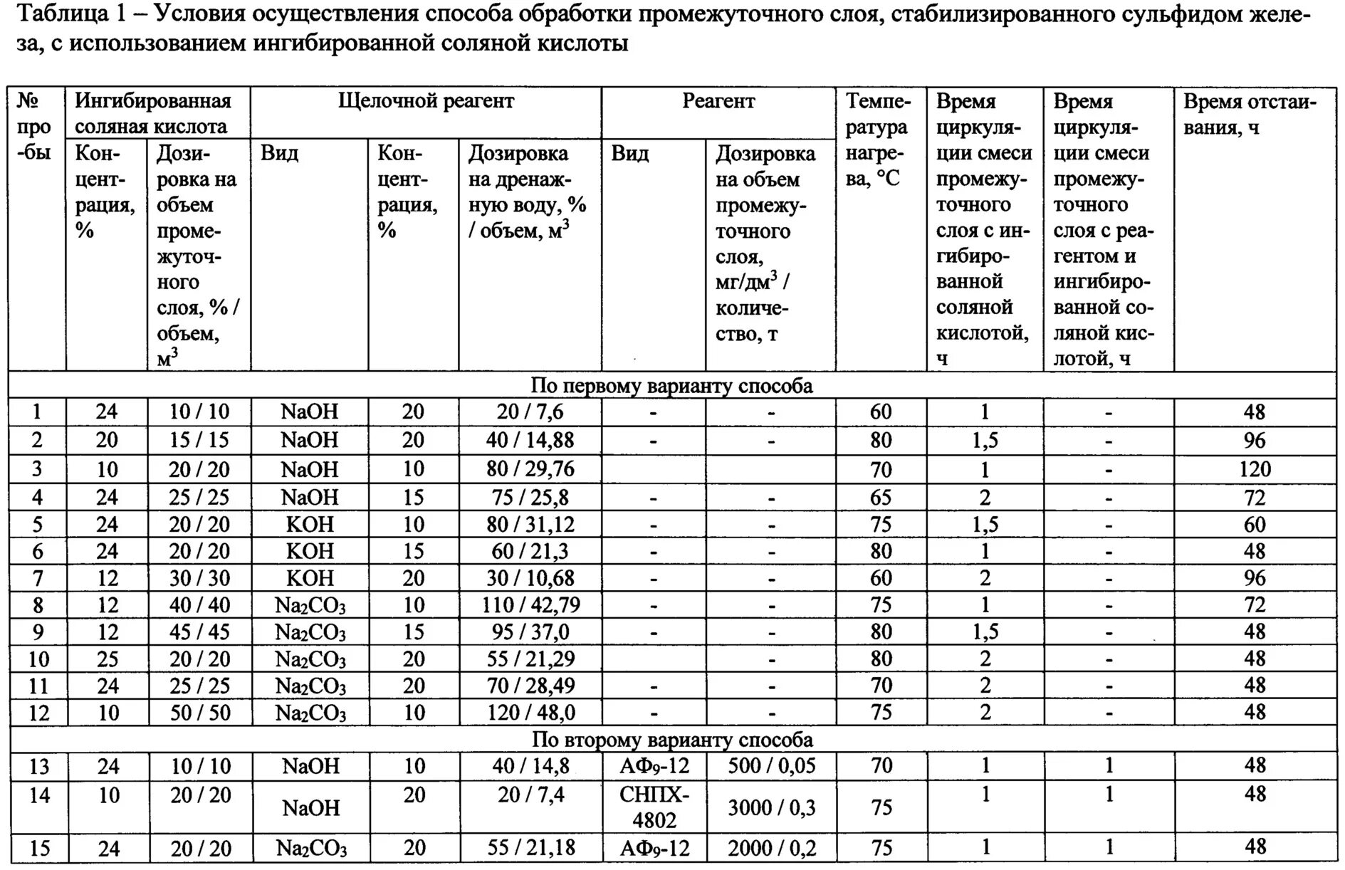 Мг дм3 в мкг дм3. Сульфиды таблица. Таблица плотности соляной ингибированной кислоты. Плотность сульфидов. Гидроксид натрия и сульфид железа 2.