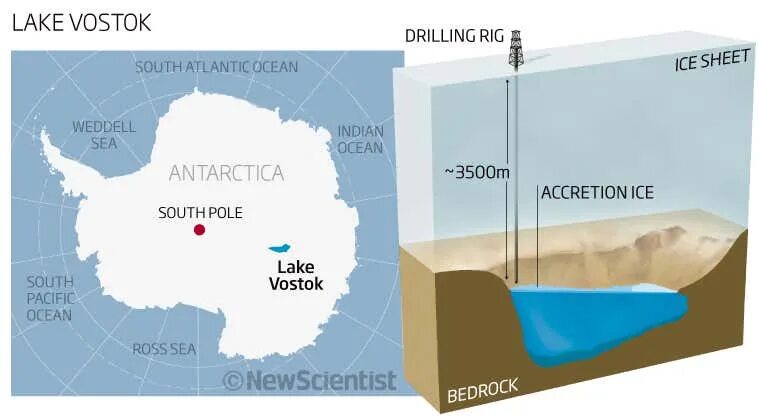 Озеро Восток в Антарктиде на карте. Подледниковое озеро Восток в Антарктиде. Антарктическая станция озеро Восток. Реки и озера озеро восток