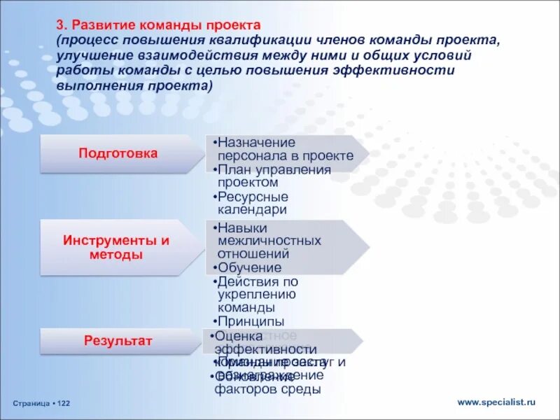 Условия работа квалификации. Формирование команды проекта. формирование и управление командой проекта. план по управлению командой проекта. квалификации членов команды проекта.
