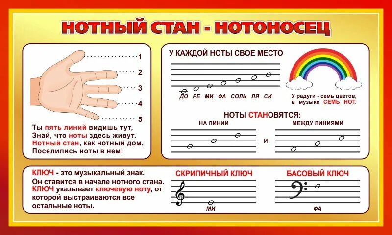 Через стан. Плакаты в кабинет музыки. плакат нотный стан. оформление кабинета музыки. рука нотный стан.