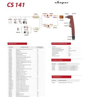 Cs 141 сварог