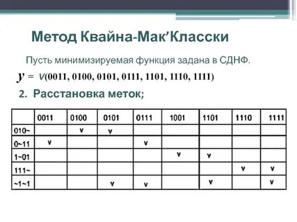 Метод мак класки минимизация