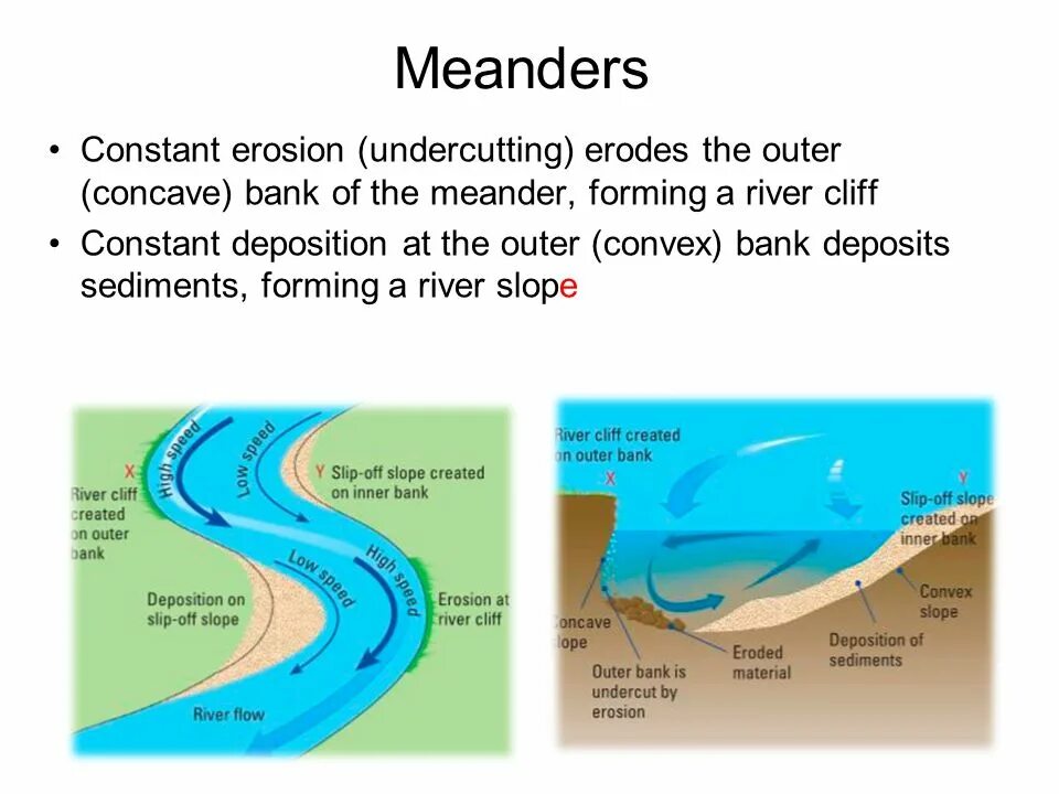 Meanders. River Meanders. Meander перевод. Sediment перевод. Река перевести на английский