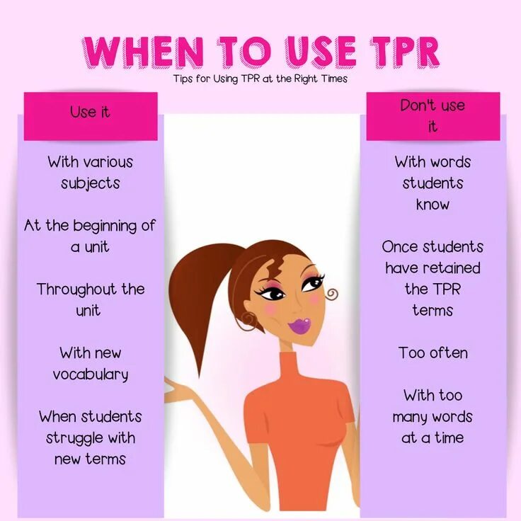 When to use its