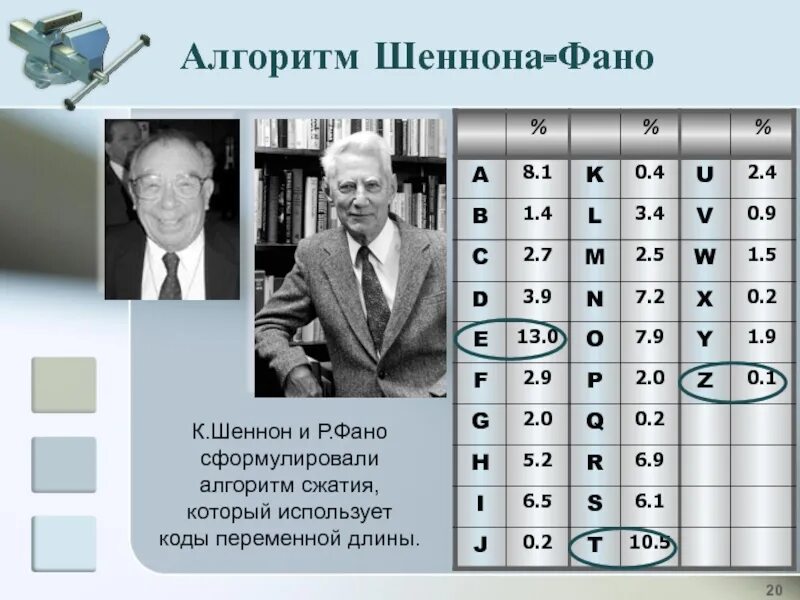 Метод кодирования фано. Кодирование методом шеннона-фано. алгоритм кодирования шеннона-фано. алгоритм сжатия информации шеннона фано. префиксный код шеннона-фано.