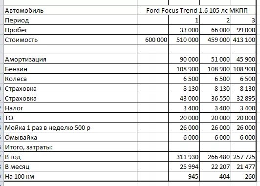 Расчет себестоимости продукции на примере