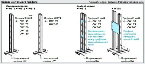 Толщина металлического каркаса