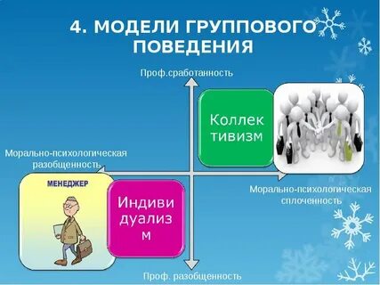 Формы поведения человека в социальной группе