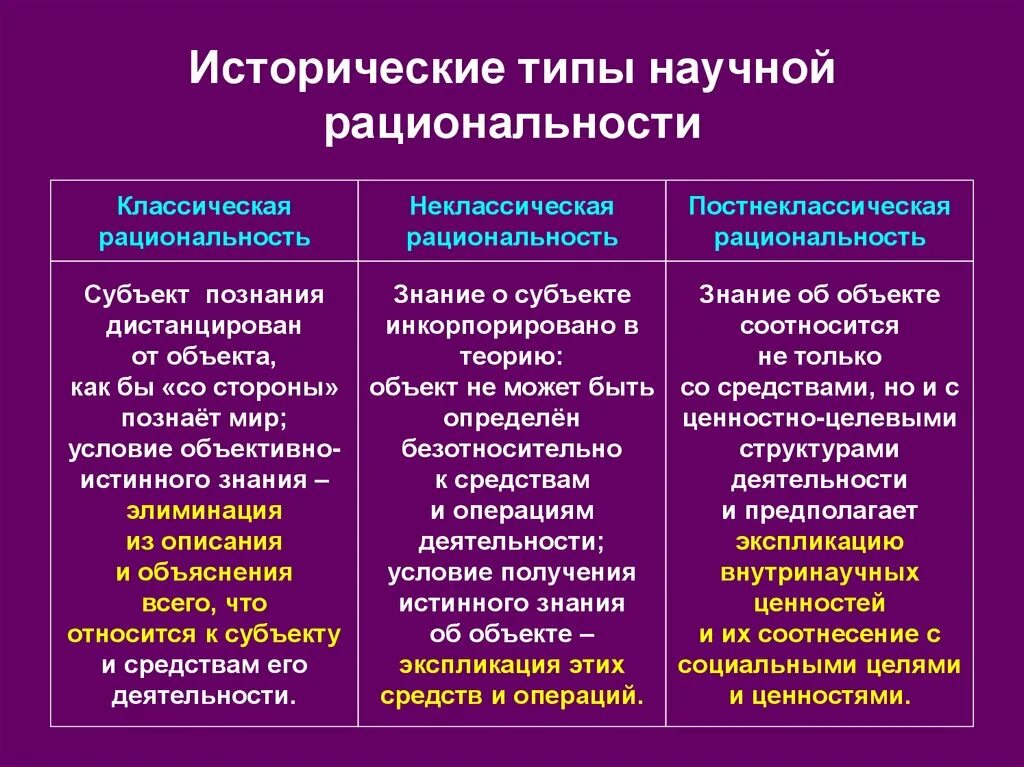 Сходство информации и знания. Исторические типы научной рациональности. Классический неклассический типы научной рациональности. Классическая наука неклассическая наука постнеклассическая наука. Типы научной рациональности философия.