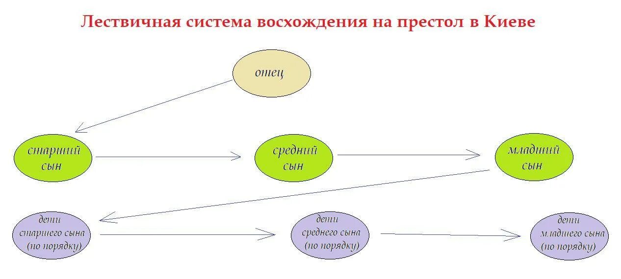 Система возвышения 2. Система возвышения 2