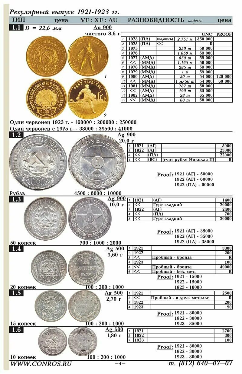 ценные монеты ссср таблица. дорогие советские монеты. дорогие монеты ссср 1961-1991. ценные монеты ссср таблица. список ценных монет ссср таблица.