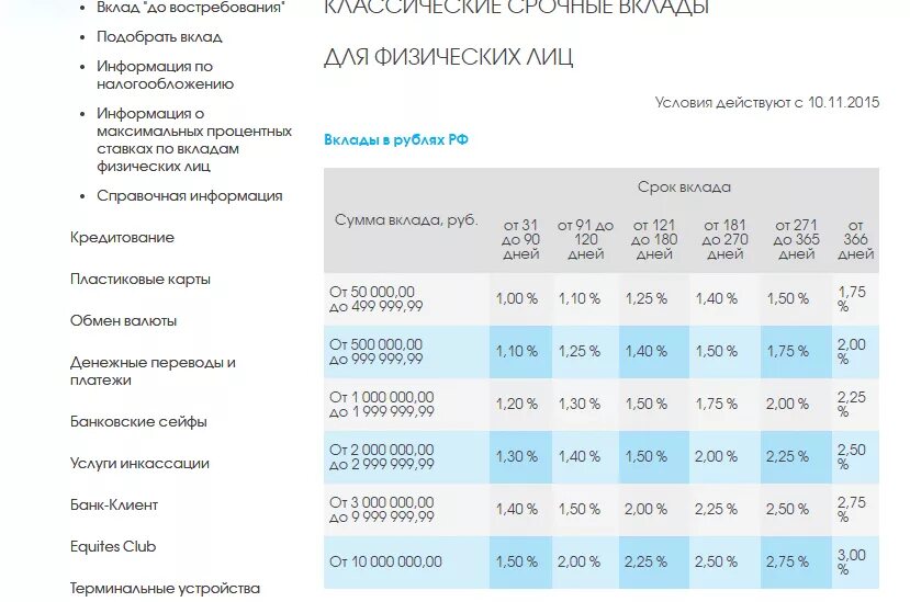 Вклады в банках владивостока с максимальными