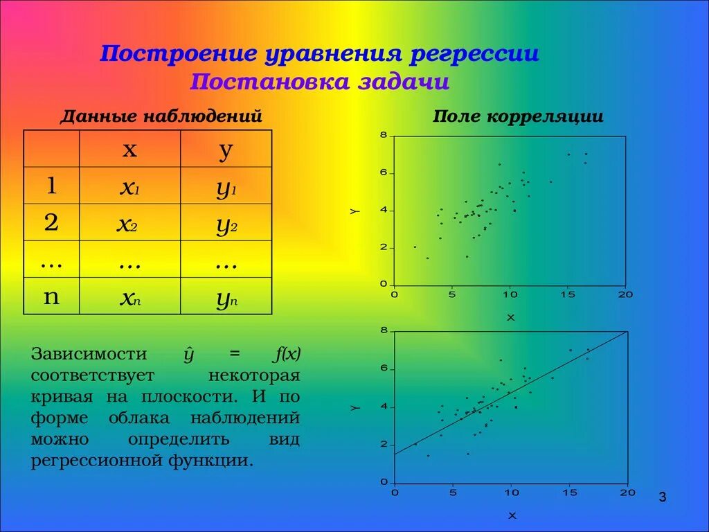 Построение уравнения регрессии. Построение регрессионной зависимости. Уравнение регрессии корреляция. Построение линейной регрессии.