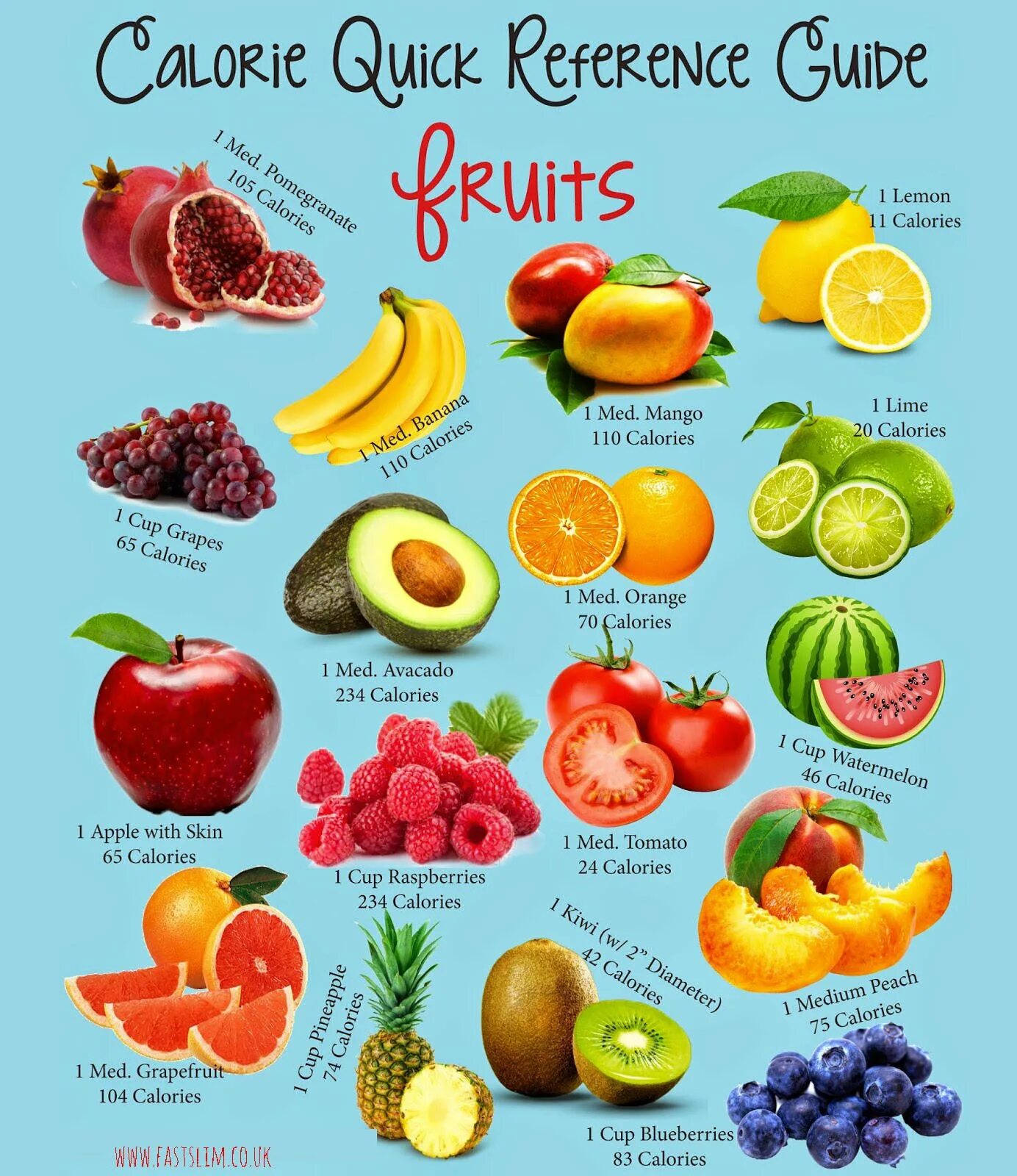 Таблица калорий фруктов. Самый низкокалорийный фрукт. Фрукты с маленькой калорийностью. Фрукты с низкими калориями. Калорийные фрукты ягоды и овощи.