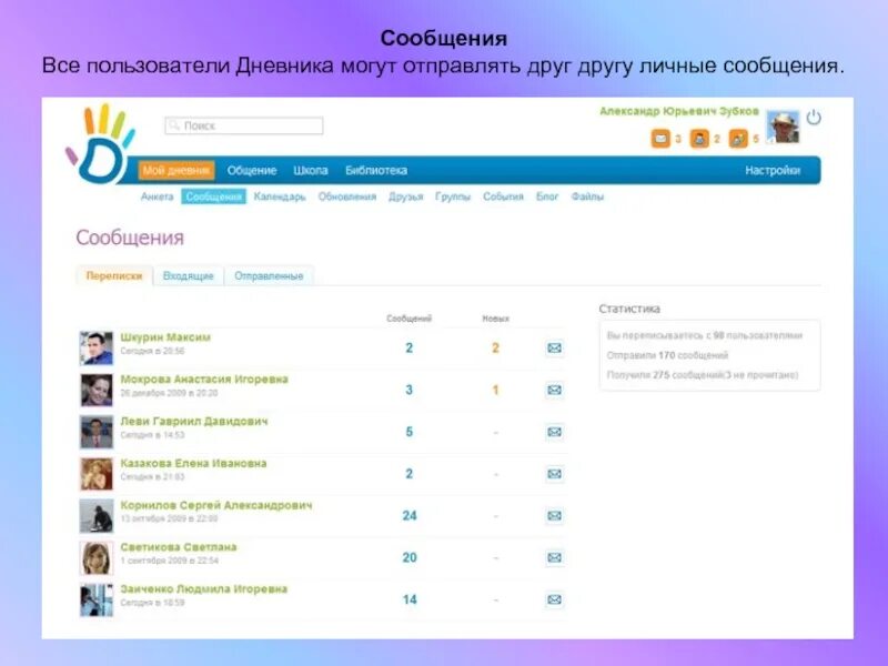 Дневник ру. Сообщения в электронном дневнике. Сообщение от учителя в электронном дневнике. Чат в дневнике ру. Дневник ру написать