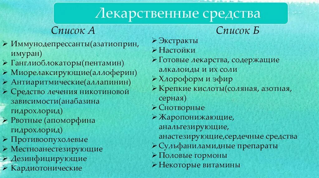 Список це. Список а и б лекарственных средств. Препараты списка б. Лекарства списка б перечень. Список а и список б лекарственных средств.